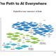 The Path to AI Everywhere